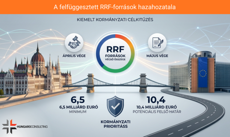 Milyen pályázati lehetőségek várhatók az új kormánytól?