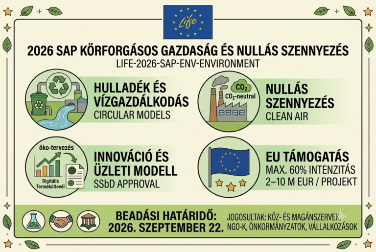 LIFE-2026-SAP-ENV-ENVIRONMENT pályázati összefoglaló